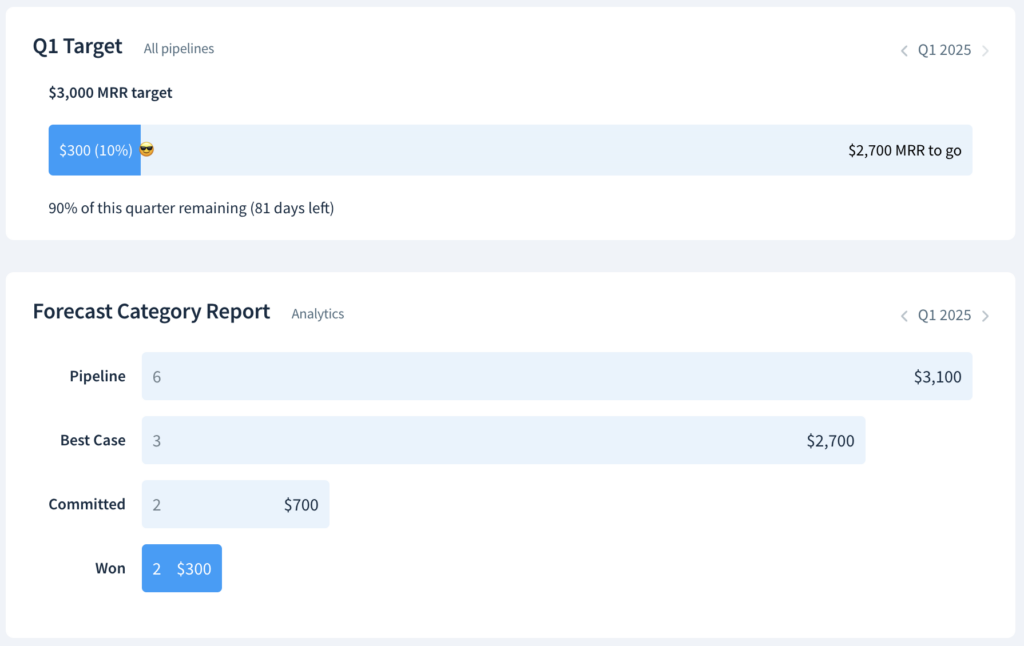 Tracking progress to target in ChartMogul CRM.